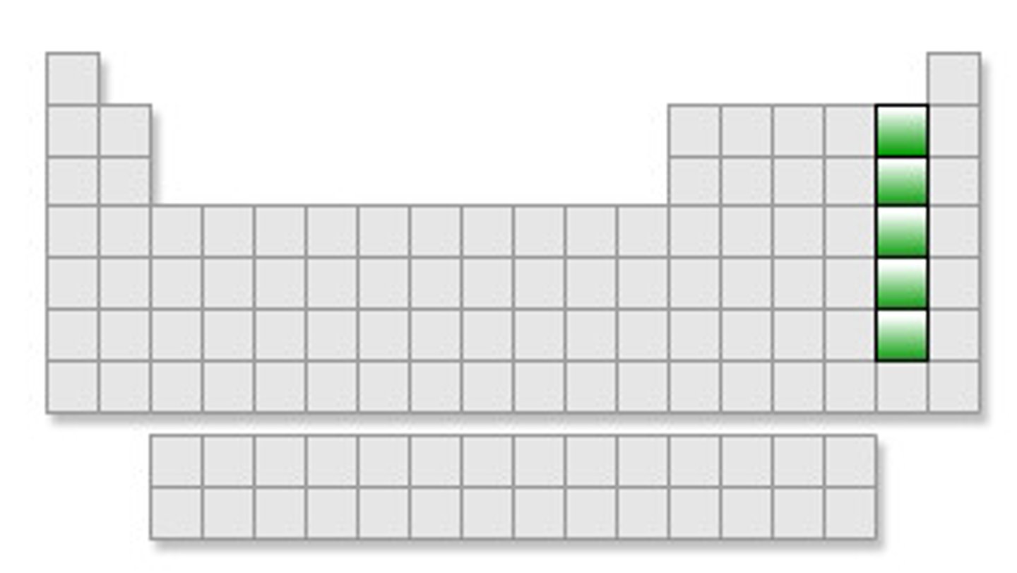 <p>Name given to group seven of the periodic table.</p>