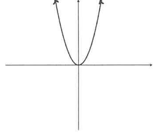 <p>What type of graph.</p>