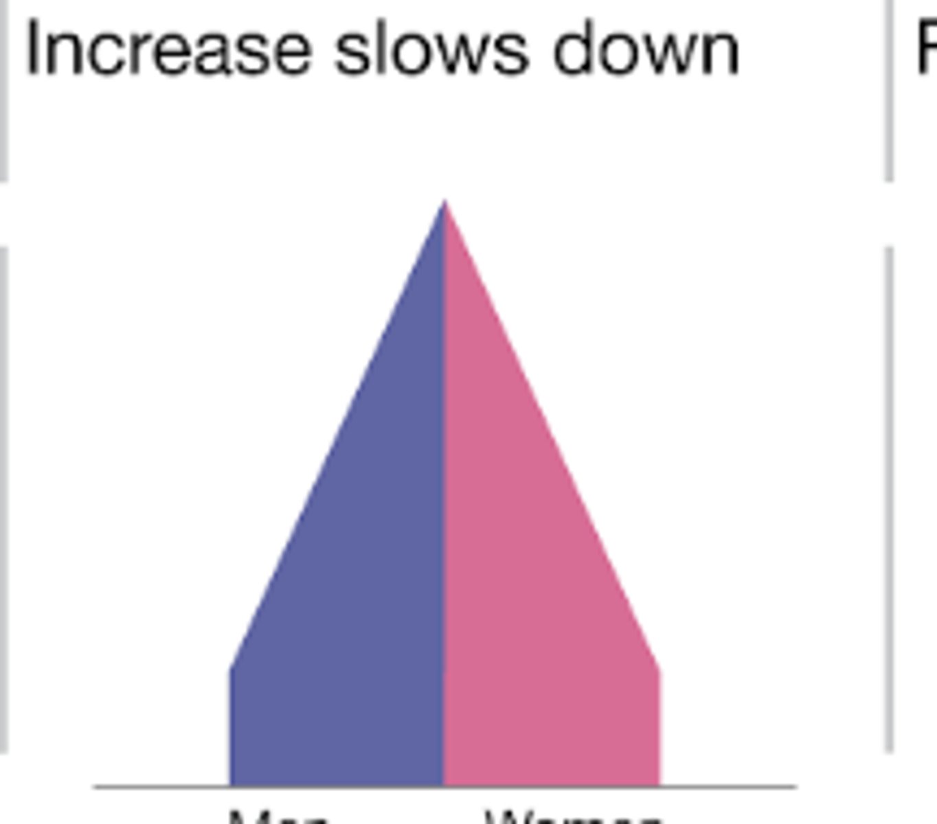 <p>seen in brazil</p><p>falling CBR</p><p>slowly falling CDR</p><p>slowly increasing population</p><p>falling CBR because fewer children are needed for labor</p><p>falling CDR because of improved medical care, diet, water supply and sanitation</p>