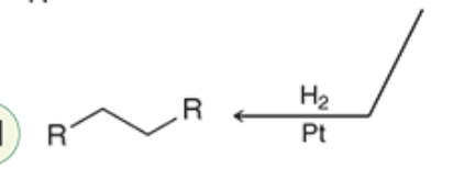 <p>turns into alkane</p>