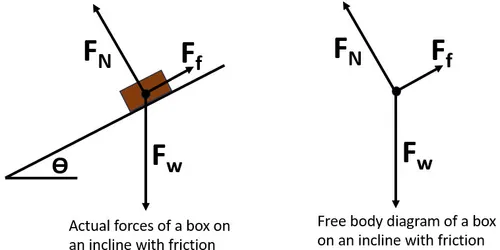 <p>Gravity Components</p>
