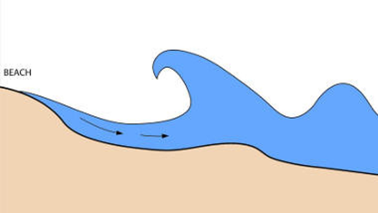 <p>(n) sóng dội từ bờ</p>