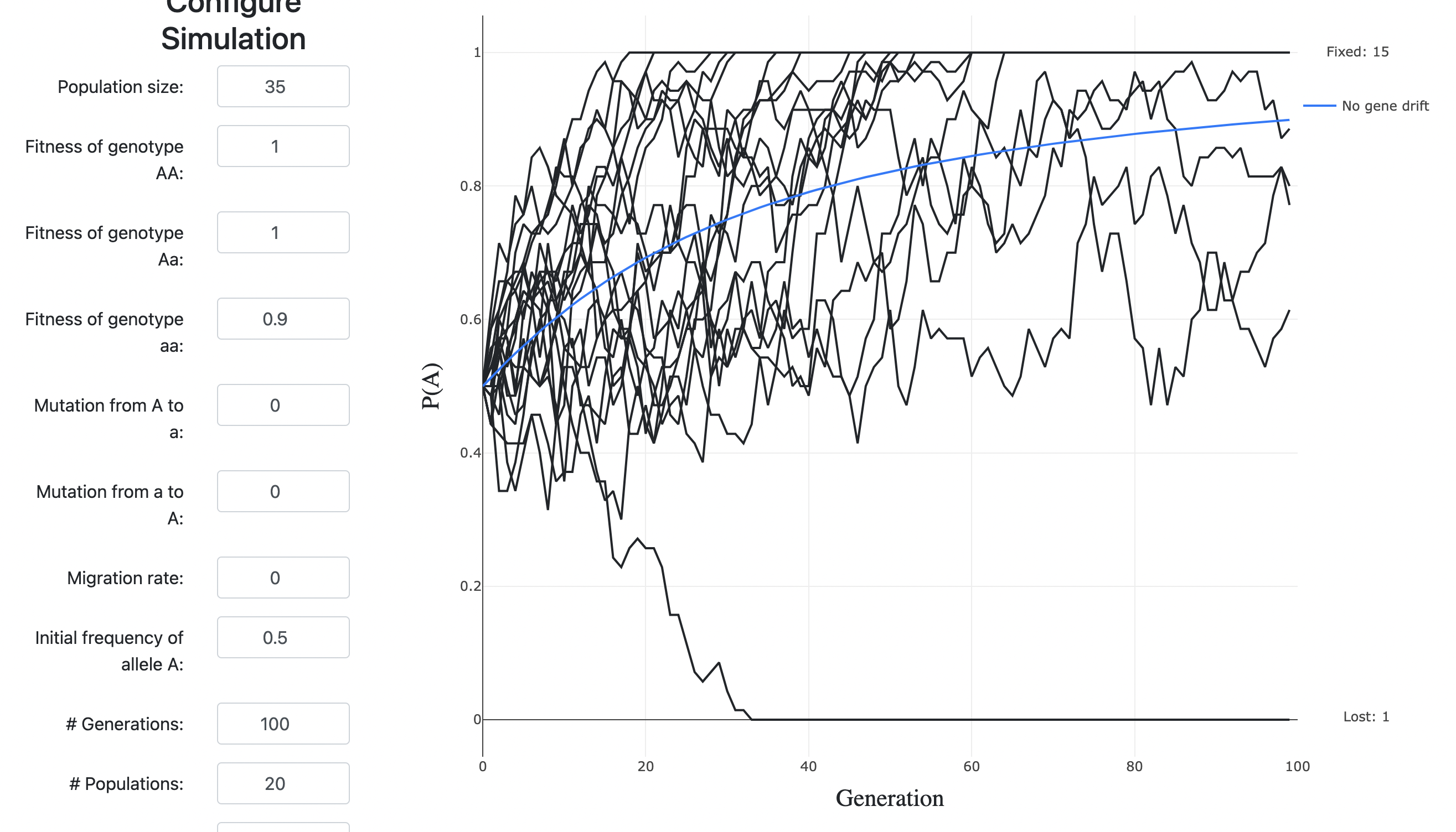 <p>what does this figure depict?</p>