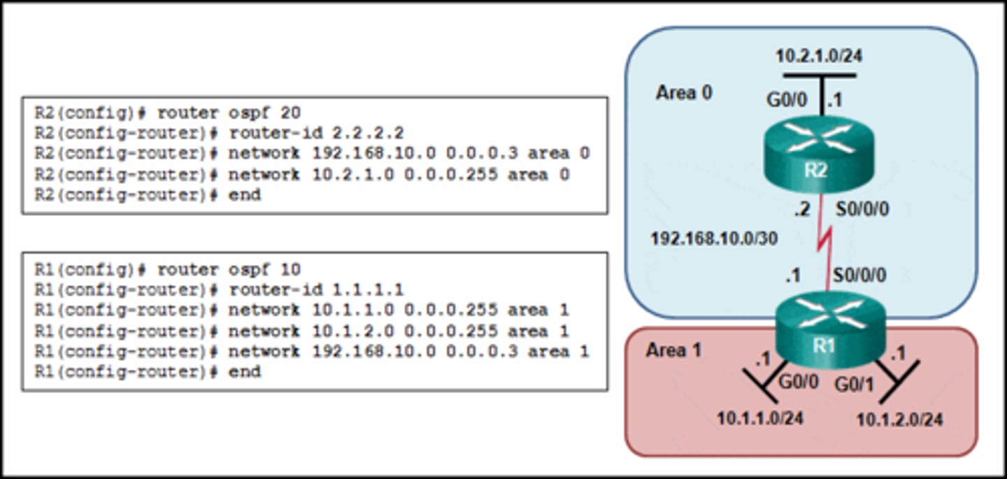 <p>Refer to the exhibit.</p><p>Why are routers R1 and R2 not able to establish an OSPF adjacency?​</p><p>-The serial interfaces are not in the same area.</p><p>-The process numbers are not the same in both routers.</p><p>-A backbone router cannot establish an adjacency with an ABR router.</p><p>-The router ID values are not the same in both routers.</p>