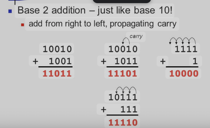<p>Binary arithmetic refers to the mathematical operations performed on binary numbers, including addition, subtraction, multiplication, and division, using the base-2 numeral system. goes from right to left.</p>