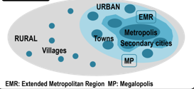 <p>Several steps between urban and rural </p>