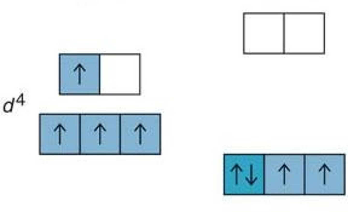 <p>the weak attraction of a substance to a magnet, caused by unpaired electrons having the same spin</p>