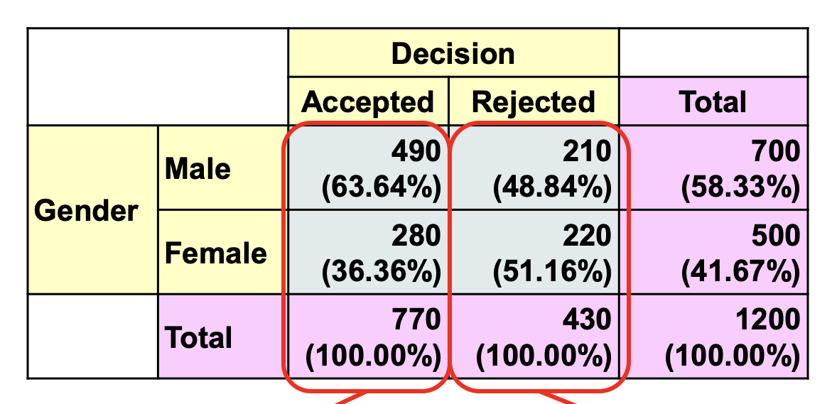 <p>What type of distribution is shown in the image?</p>