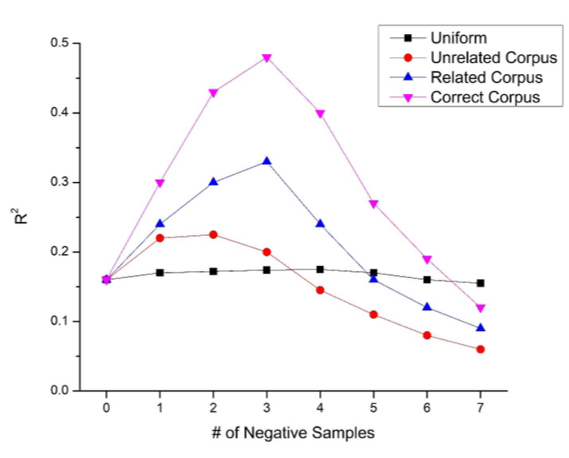 <p>explain this graph</p>