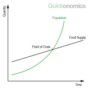 <p>Malthusian Theory</p>