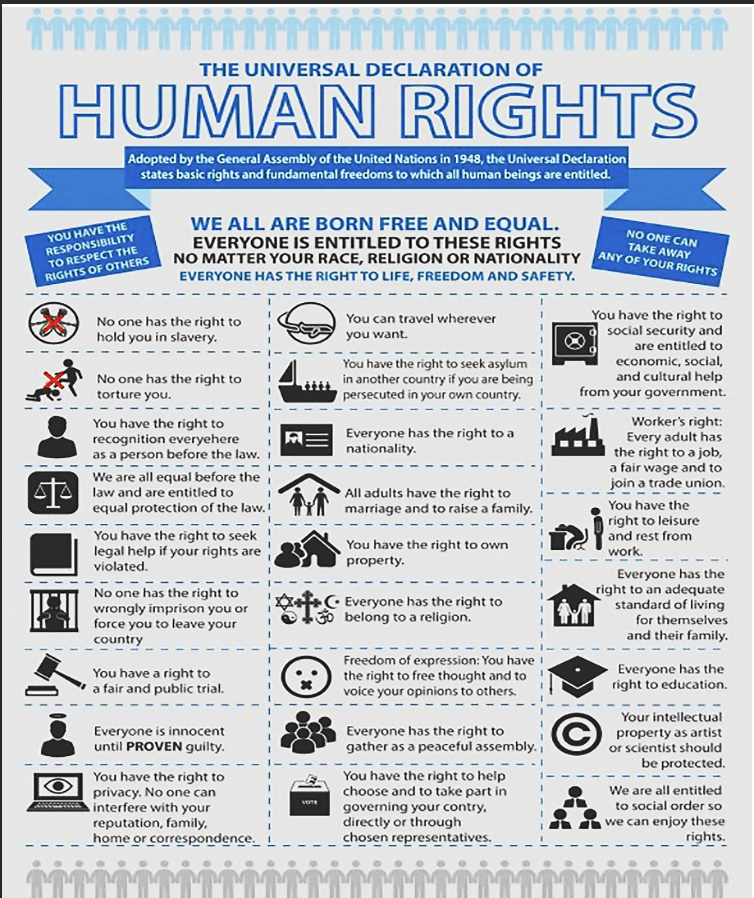 <p>What is this, and what freedoms does it include?</p>