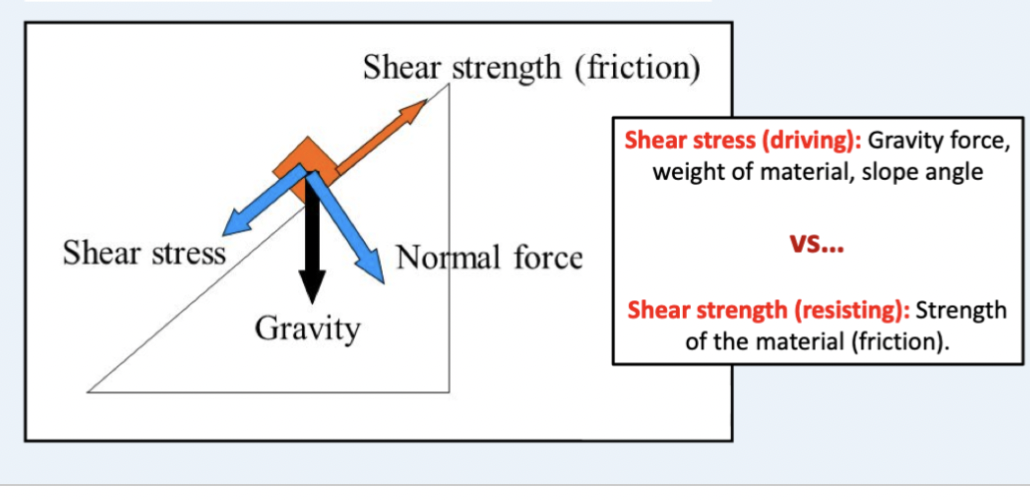 controls on slope instability 