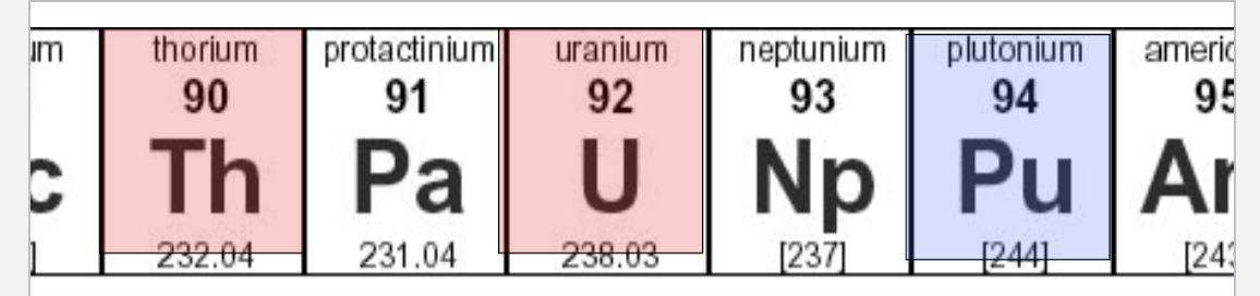 <p>in the periodic table excerpt above, in the rectangle for uranium, what is the number 92 </p>