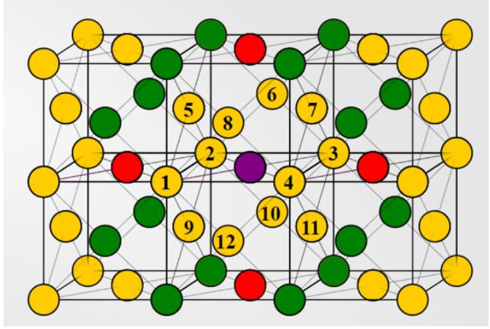 <p>Indicate the number of next next nearest neighbors.</p>