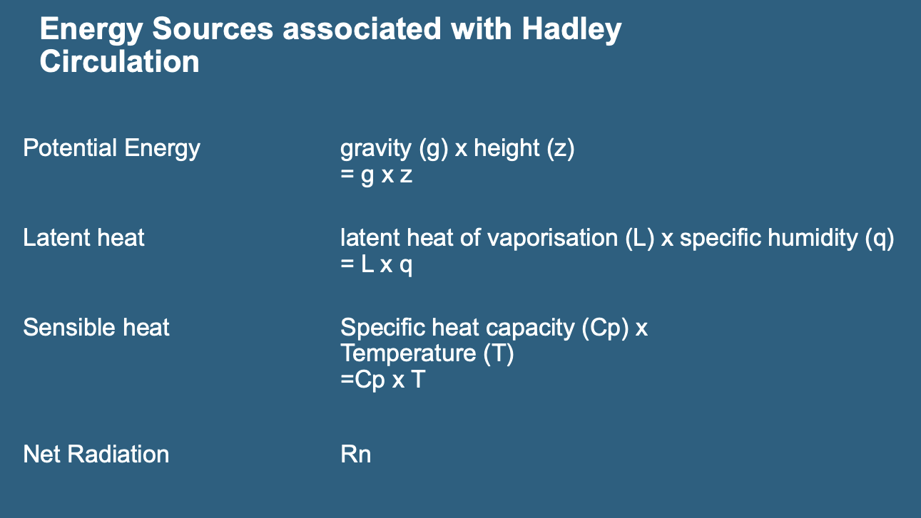 <p>potential energy - something higher up = more potential energy</p><p>sensible heat - stuff you can feel </p><p>net radiation - driver of system </p>