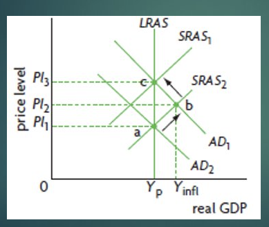 <p>Persistence of deflationary</p>