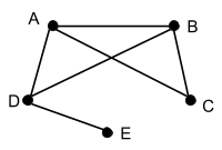 <p>Select the graph that is isomorphic to the graph pictured below.</p>