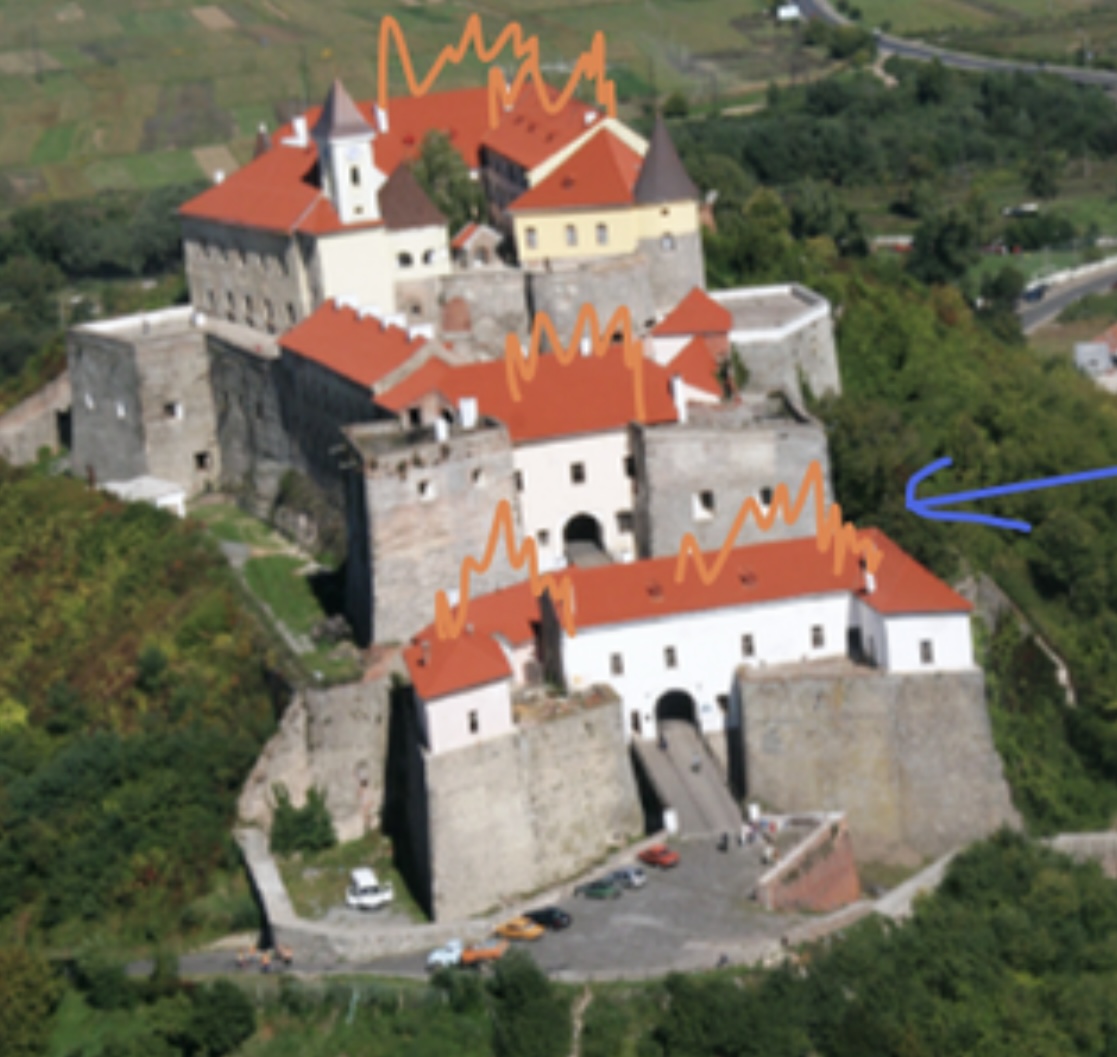 <p>Закарпаття</p><ul><li><p>﻿﻿замок Паланок (Мукачівський замок)- XIV- XVII ст.</p></li><li><p>﻿﻿Середньовічна фортифікаційна архітектура</p></li><li><p>﻿﻿Стиль: романський</p></li></ul><p class="has-focus"></p><p></p>