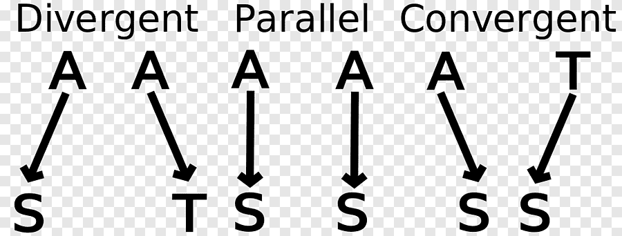 <p>2 species stay the same over time</p>