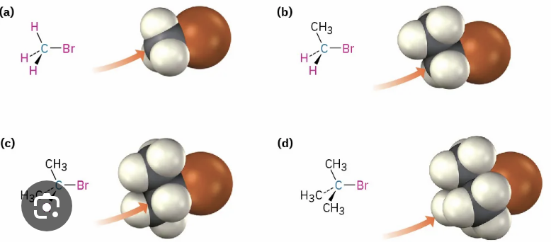 <p>A hindered, bulky substrate prevents easy approach of Nucleophile - D is impossible, C is sometimes possible</p>