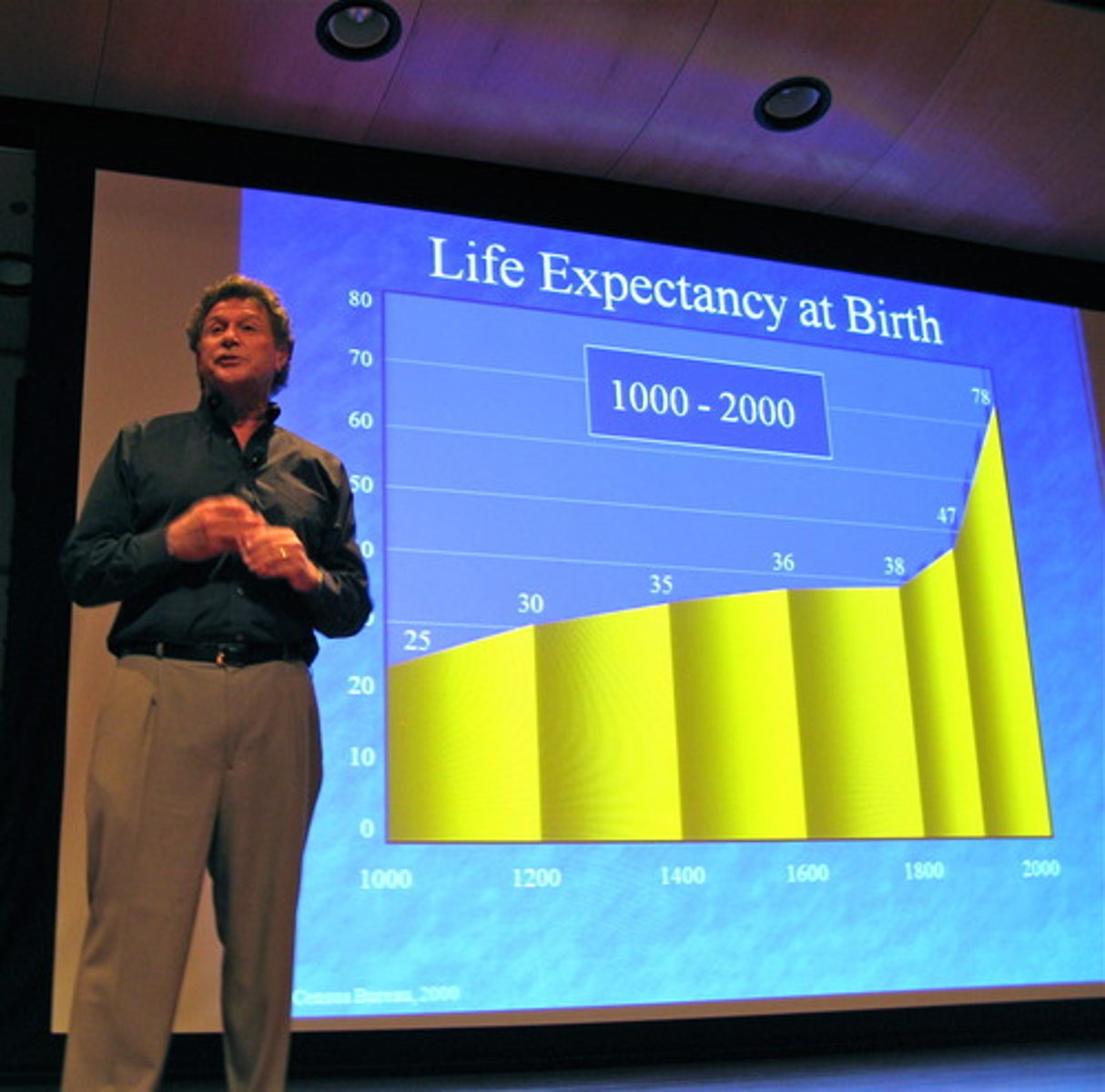 <p>study of human populations and how they change over time</p>
