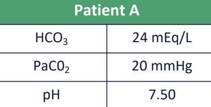 <p>The PT is reviewing the chart of an ICU patient. Based on the following lab report, the pt MOST LIKELY has been diagnosed with an uncompensated form of which condition?</p><ol><li><p>metabolic acidosis</p></li><li><p>respiratory alkalosis</p></li><li><p>respiratory acidosis</p></li><li><p>metabolic alkalosis</p></li></ol><p></p>