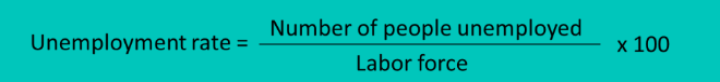 <p>percentage of people in labor force who are unemployed</p>