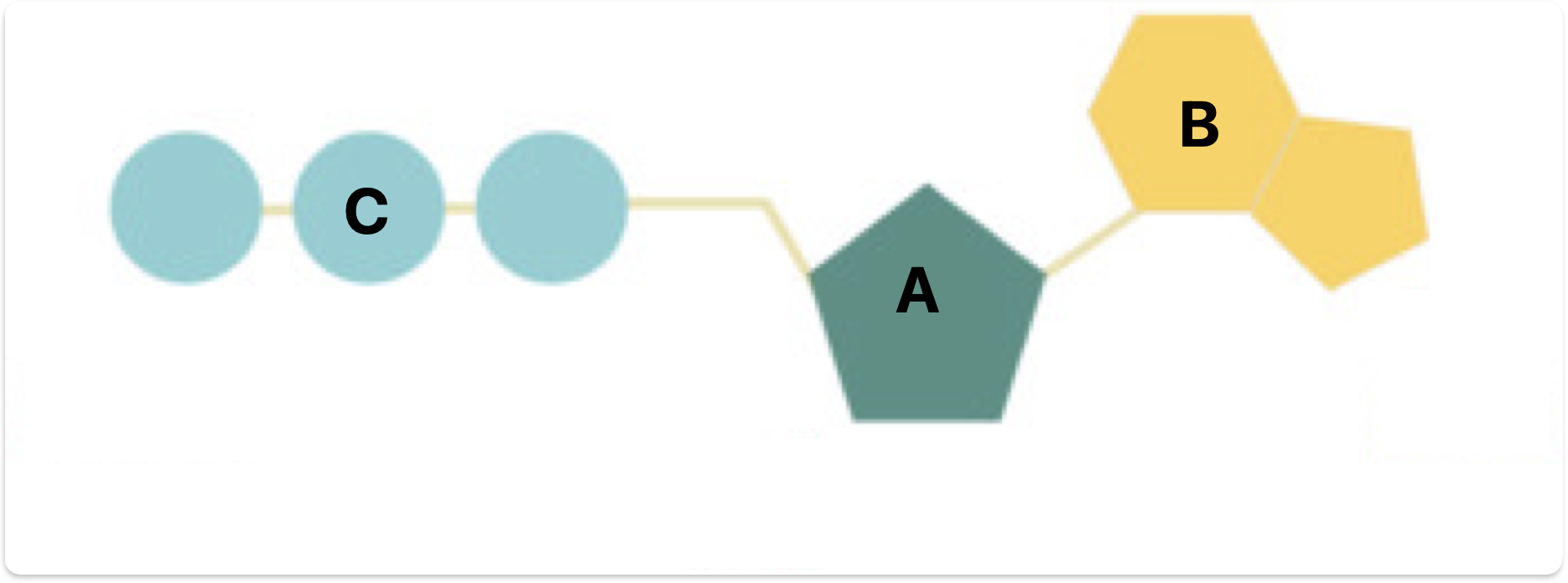 <p>Label A-C</p>