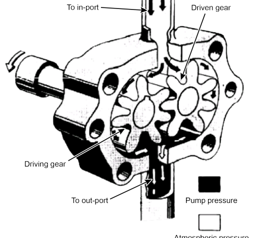 <p>Vilken typ av pump?</p>