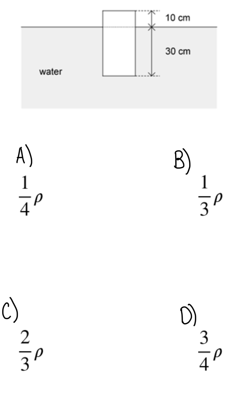 <p><span>A body of height 40 cm and uniform cross-sectional area floats in water. 10 cm of the height of the body remains above the water line.&nbsp;&nbsp;The density of water is p&nbsp;. What is the density of the body?</span></p>