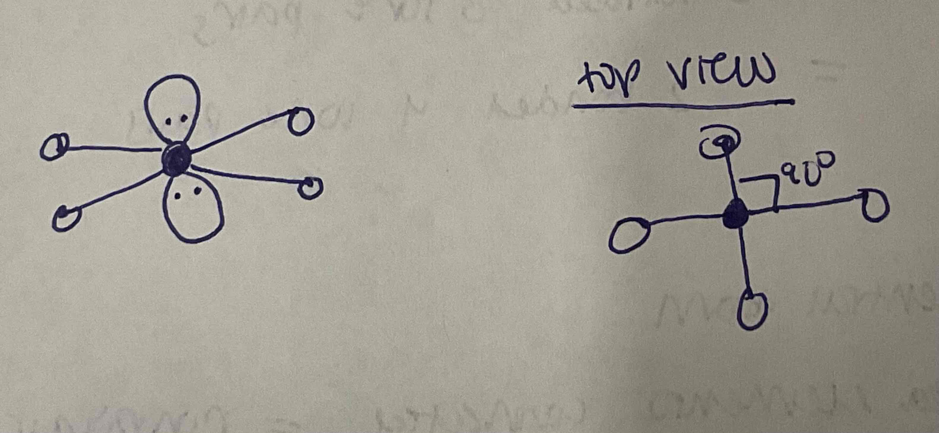 <ul><li><p>EDG: Octahedral</p></li><li><p>MG: Square Planar</p></li><li><p>All 90 degrees</p></li></ul>