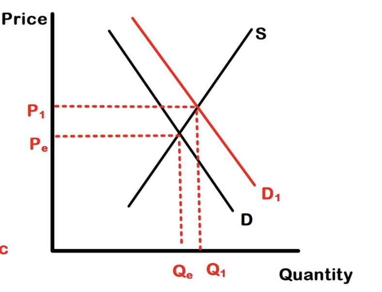 <p>A period of time that will not allow for a change in the physical plant capacity (capital goods) but will allow for some temporary change in output from that physical plant (Ex. Tomato farmer can construct a temporary greenhouse) </p>