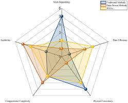 <p>Any product created through computational processes or technologies. </p>