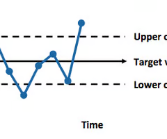 <p><span>a chart with time on the horizontal axis to plot values of a statistic</span></p>