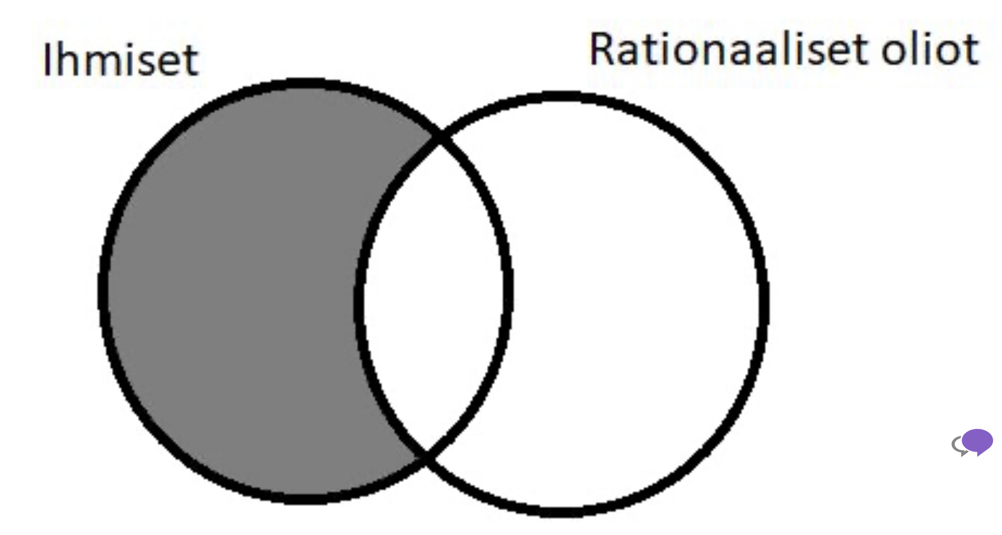 <p>Minkä väitteen totuusehtoja yllä oleva Venn-diagrammi kuvaa?</p><p></p><p>A. Joku ihminen on rationaalinen.</p><p>B. Joku ihminen ei ole rationaalinen.</p><p>C. Jokainen ihminen on rationaalinen.</p><p>D. Yksikään ihminen ei ole rationaalinen.</p>