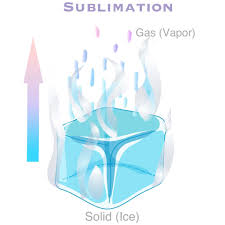 <p>sublimation</p>