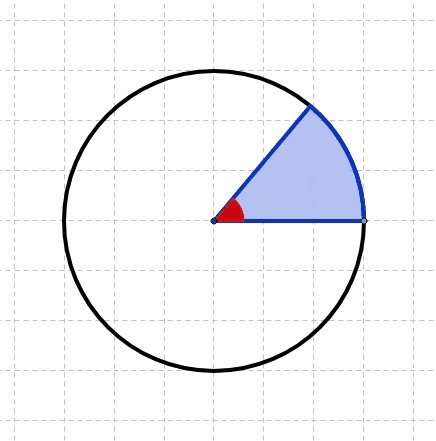 <p>area of a sector</p>