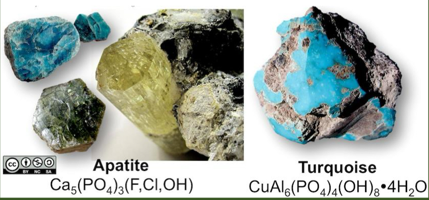 <ul><li><p>Mineral group that are similar in structure to silicate minerals</p></li><li><p>Phosphorus, arsenic, or vanadium bond to oxygen to form a tetrahedron</p></li></ul>