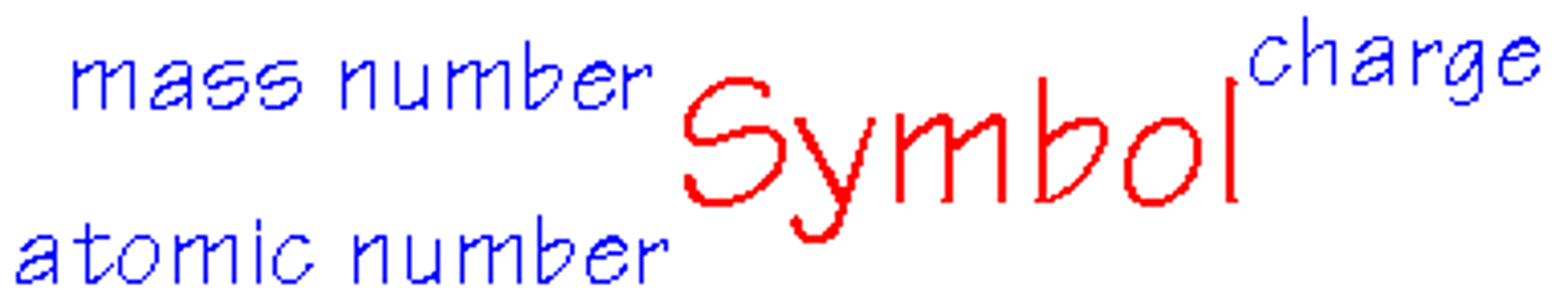 <p>What part of the atom symbol names the isotope?</p>