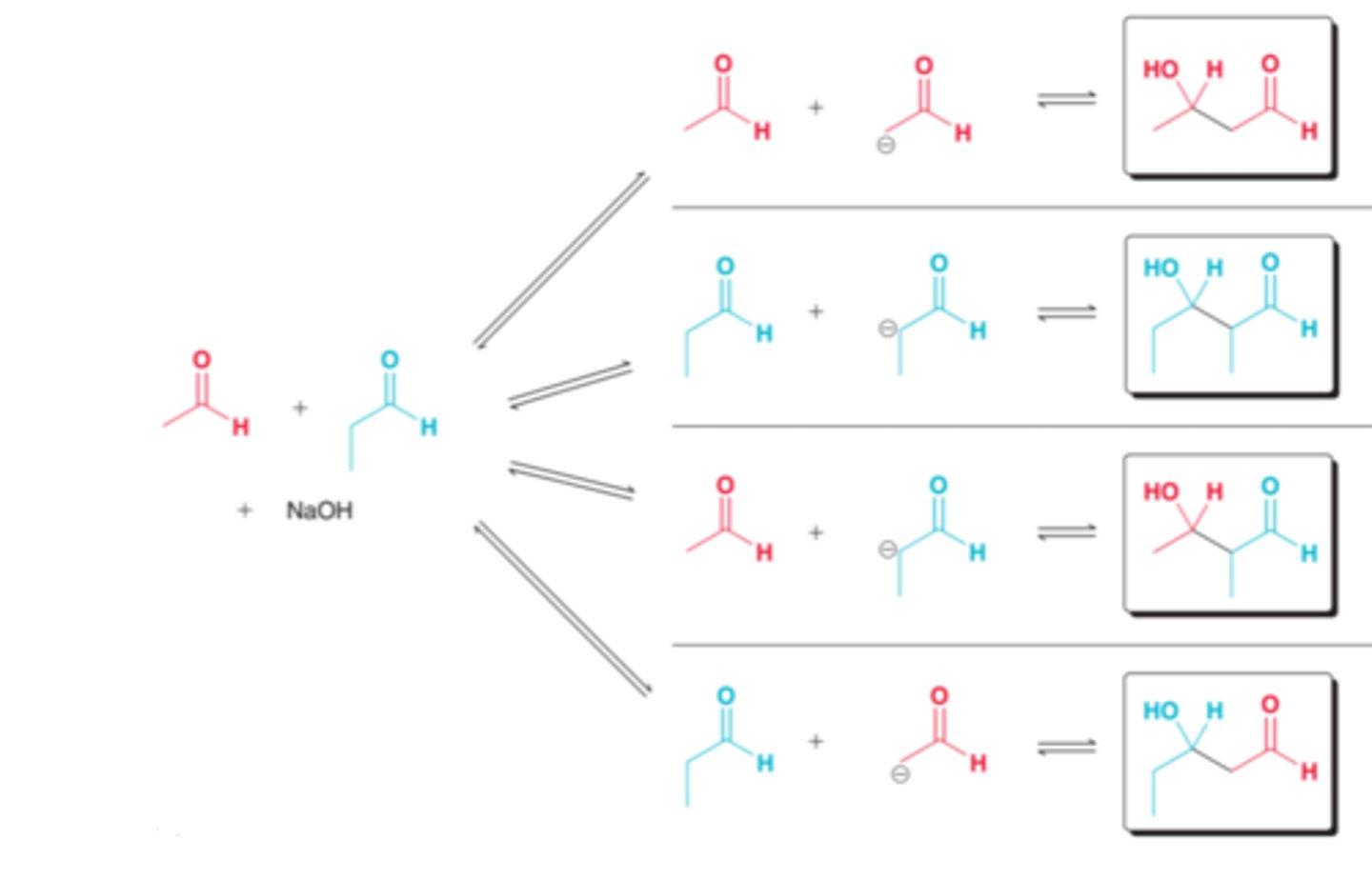 <p>occurs between two different partners</p><p>only aldehydes with no alpha protons can act as electrophile</p>