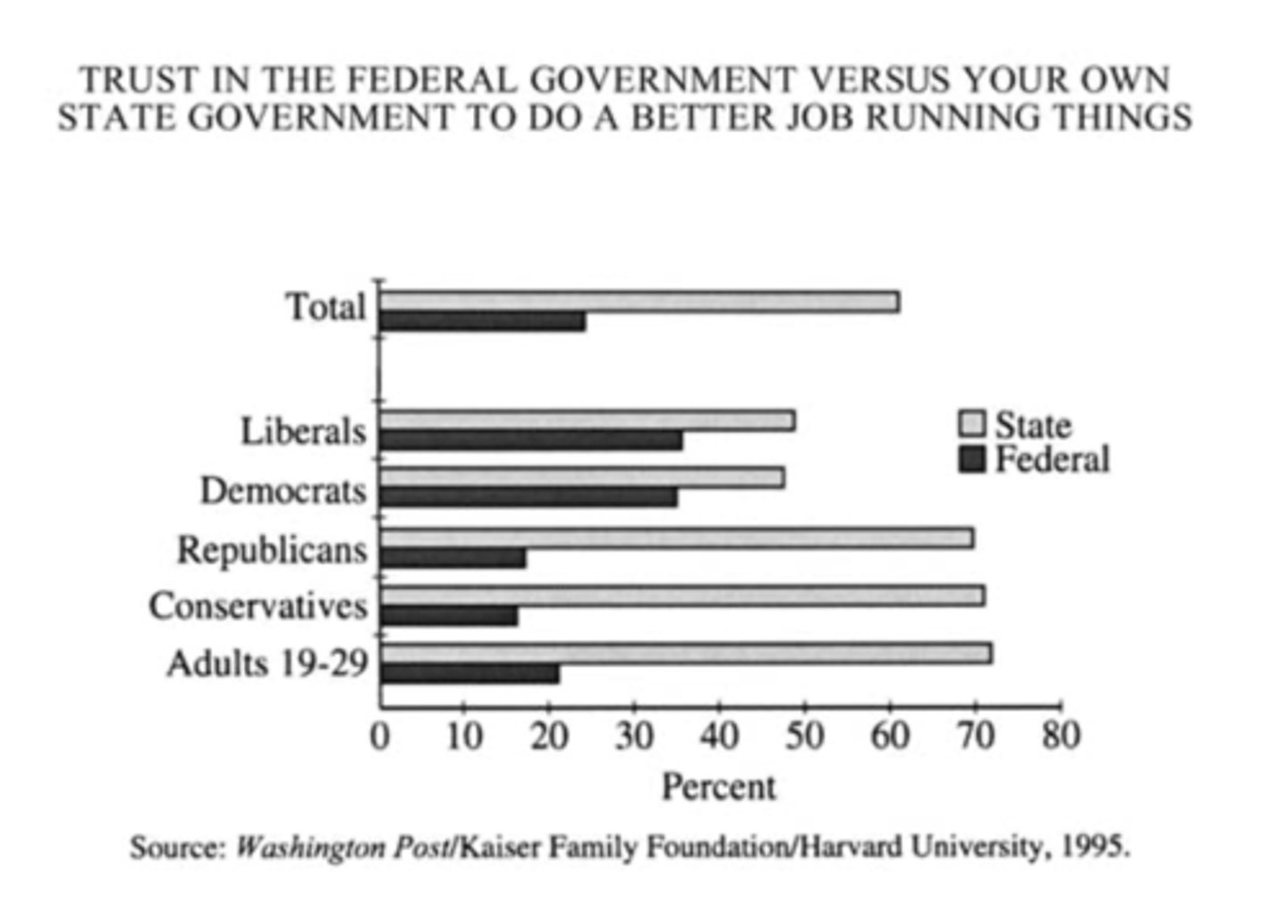 <p>II and III only</p>