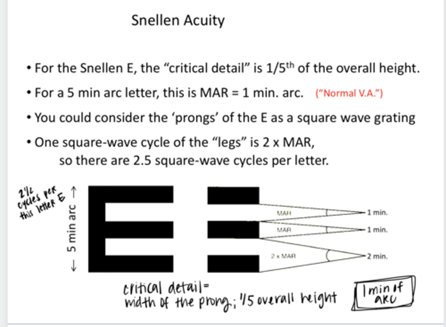 <p>True or False: </p><p>You can consider the "prongs" of the Snellen E as a sine wave grating</p>