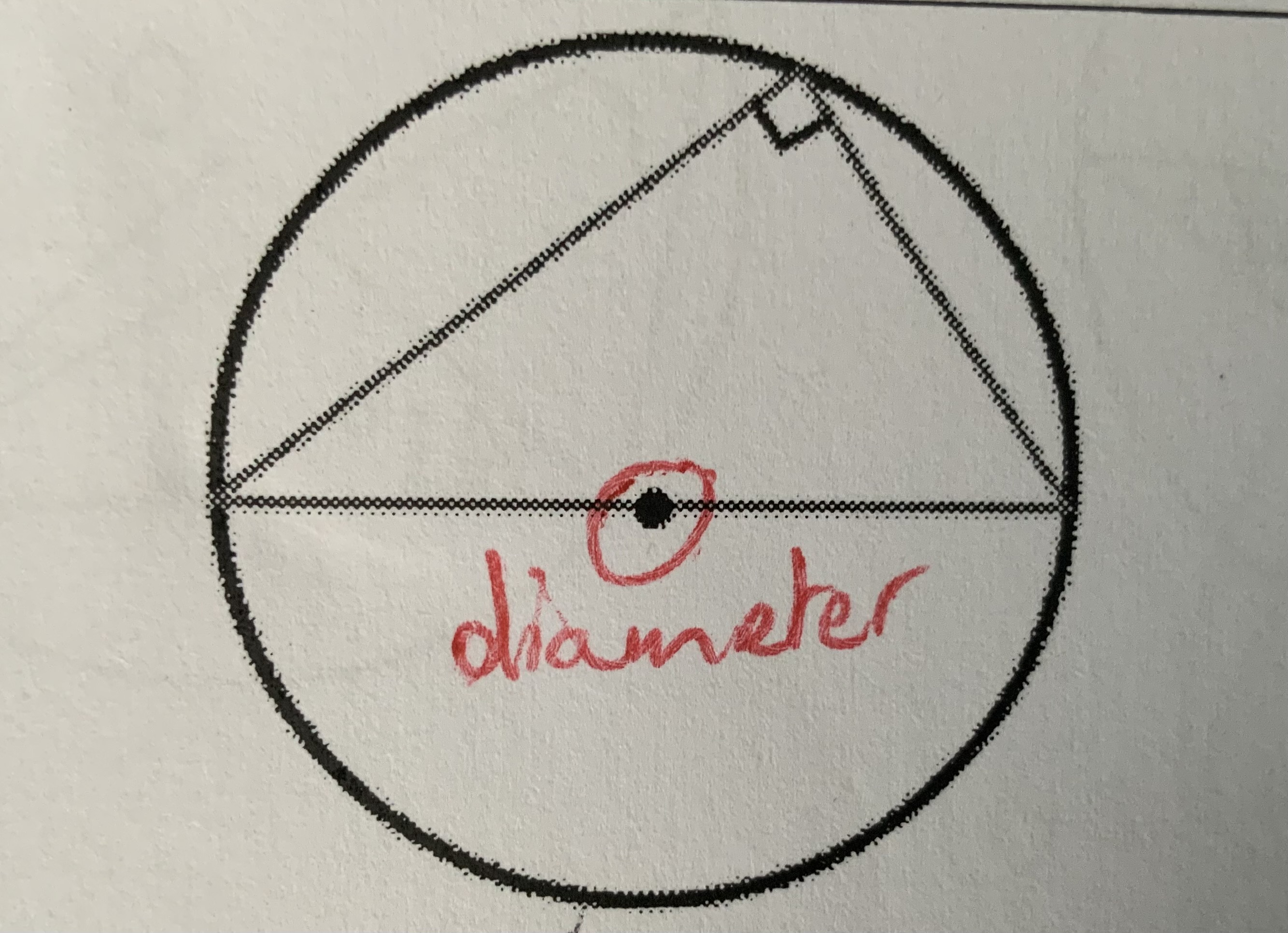 <p>What is the summary of this circle theorem?</p>
