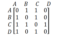 <p>If weighted, the 1s would be changed to the weight.</p>
