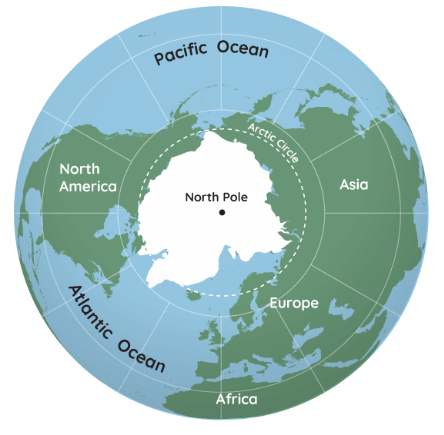 <p>Since the point is 90° North when the latitude meets longitude</p>