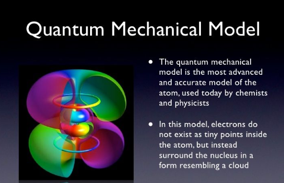 <p>most accurate model of atom</p>