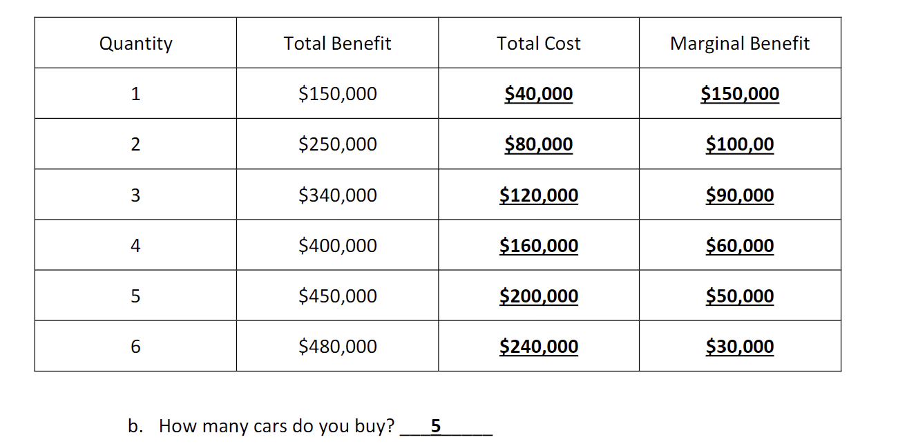 <p>how should you know how many cars you would buy in a graph like this one</p>