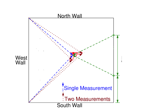 <p><span>The following sketch depicts which type of measuring technique?</span></p>