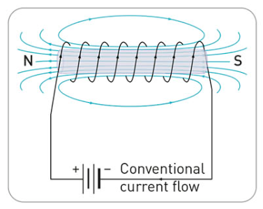 solenoid