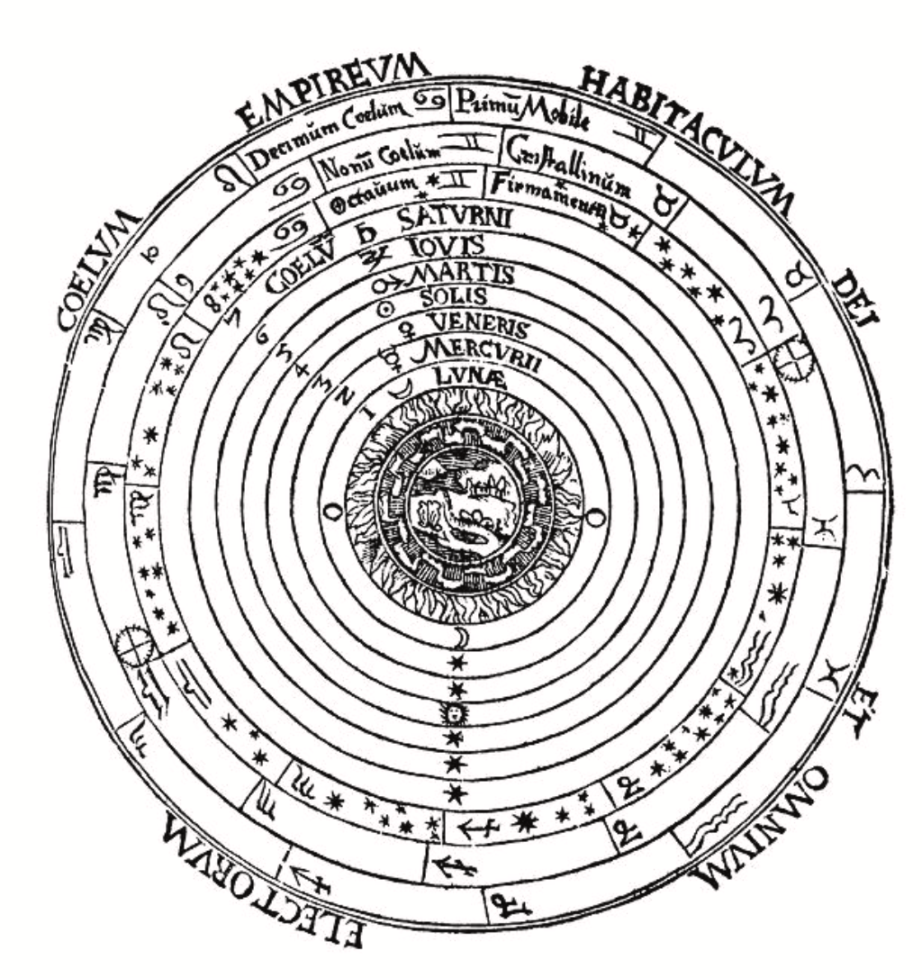 The Aristotelian Universe as Imagined in the Sixteenth Century